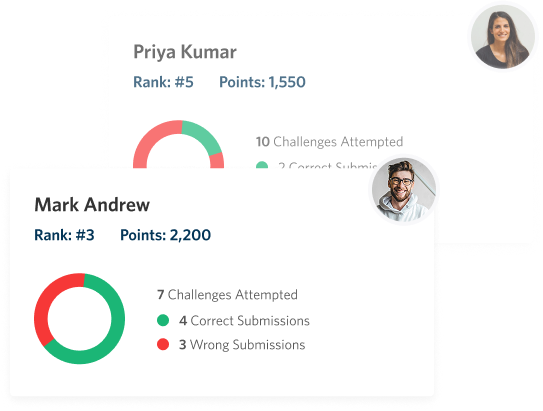 Evaluate Applicants Accurately By Hosting CTF Competitions