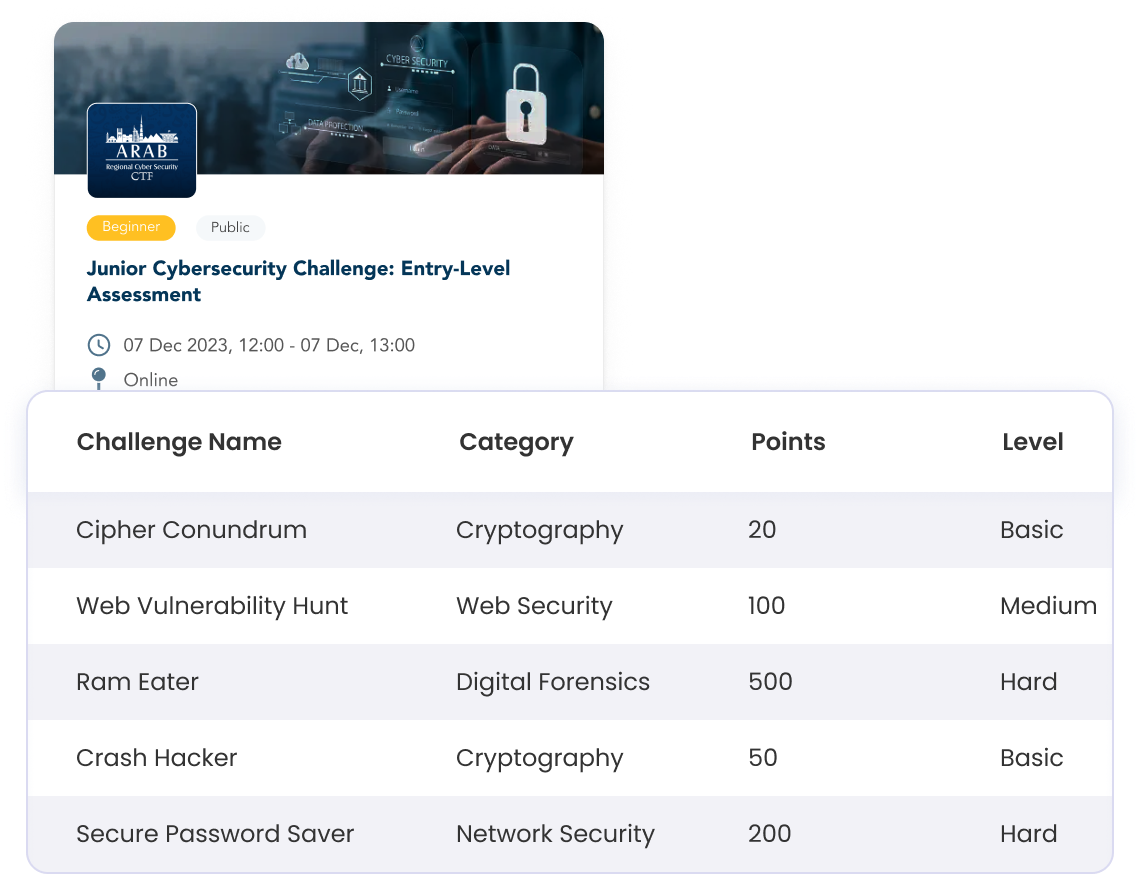 CTF Competition
